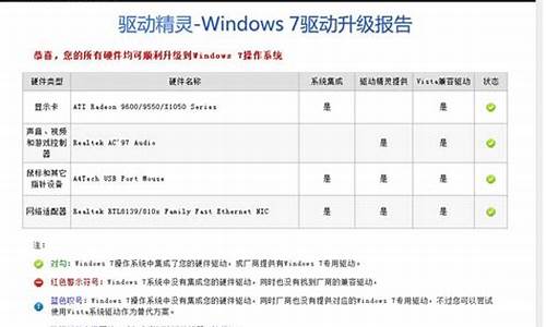 彻底解决win7驱动数字签名_win7驱动