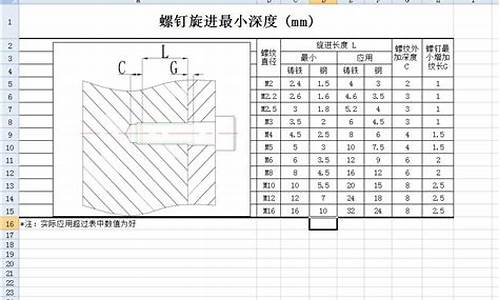 最小深度生成树_最小深度xp