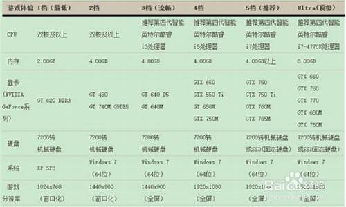 剑灵xp系统能玩吗可以玩_剑灵pc游戏