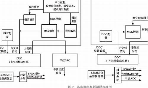 hisense调制解调器驱动_调制解调器固件1.00.03-5