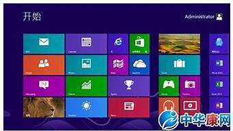 win8系统怎么样好用吗