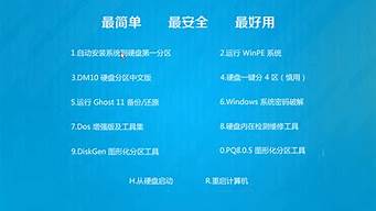 window7系统激活_window7系统激活码