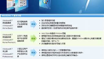 windows7正版系统重装_正版win7系统重装教程