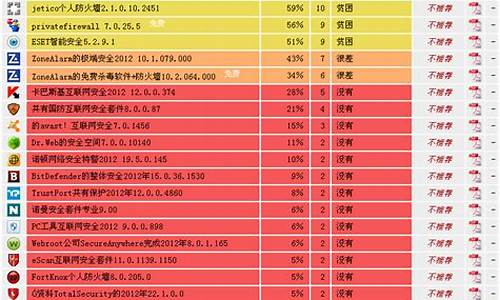 防火墙排名前十名_防火墙排名前十名品牌