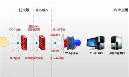 防火墙作用大吗_防火墙作用大吗知乎