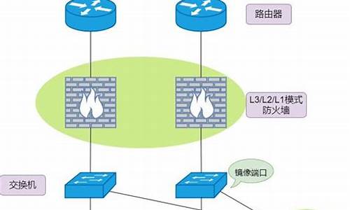 硬件防火墙有哪些_硬件防火墙有哪些品牌