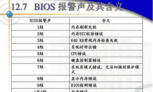 ami bios报警_ami bios报警对照